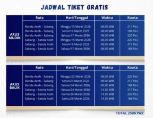 Buruan! Mudik ke Sabang Lebaran GRATIS Pakai Kapal Cepat – Cuma 2.500 Tiket, Daftar Sekarang Juga!